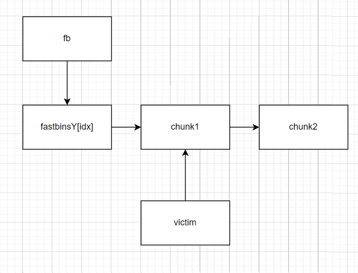 structure_of_the_first