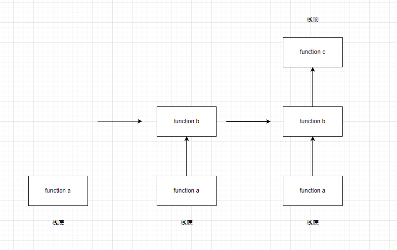 function_stack